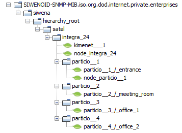 snmp_hierarchy.png snmp_hierarchy.png