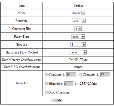 Configuration