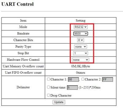 UART Control